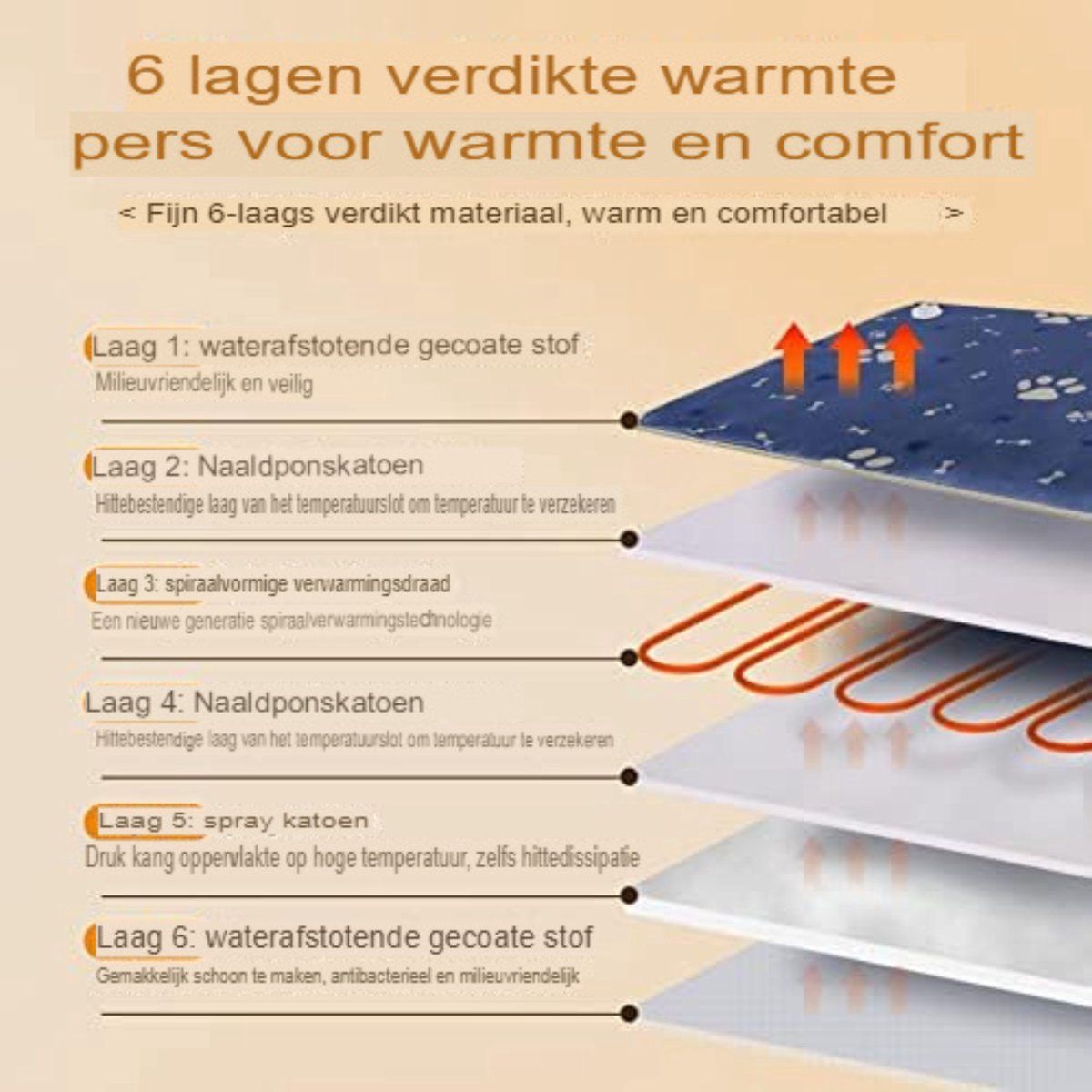 Topmast Wärmematte – Bild 3